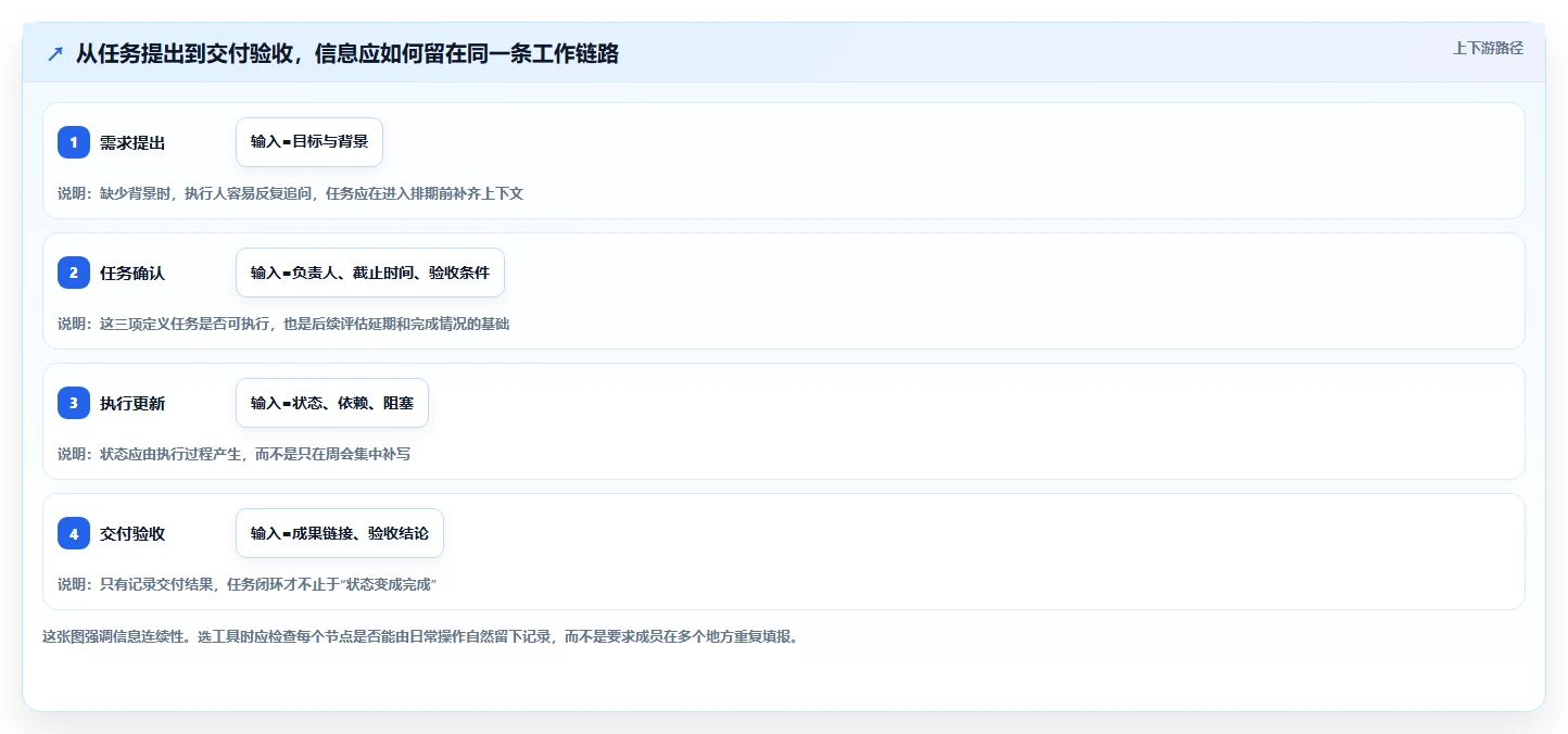 2026 年最值得关注的 8 大团队项目管理软件推荐