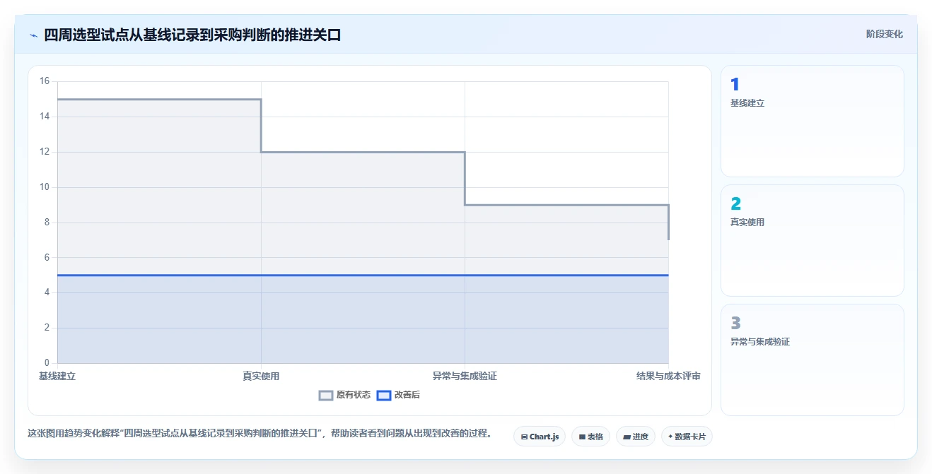 2026年效率神器:6款顶级项目管理软件或协作平台深度对比