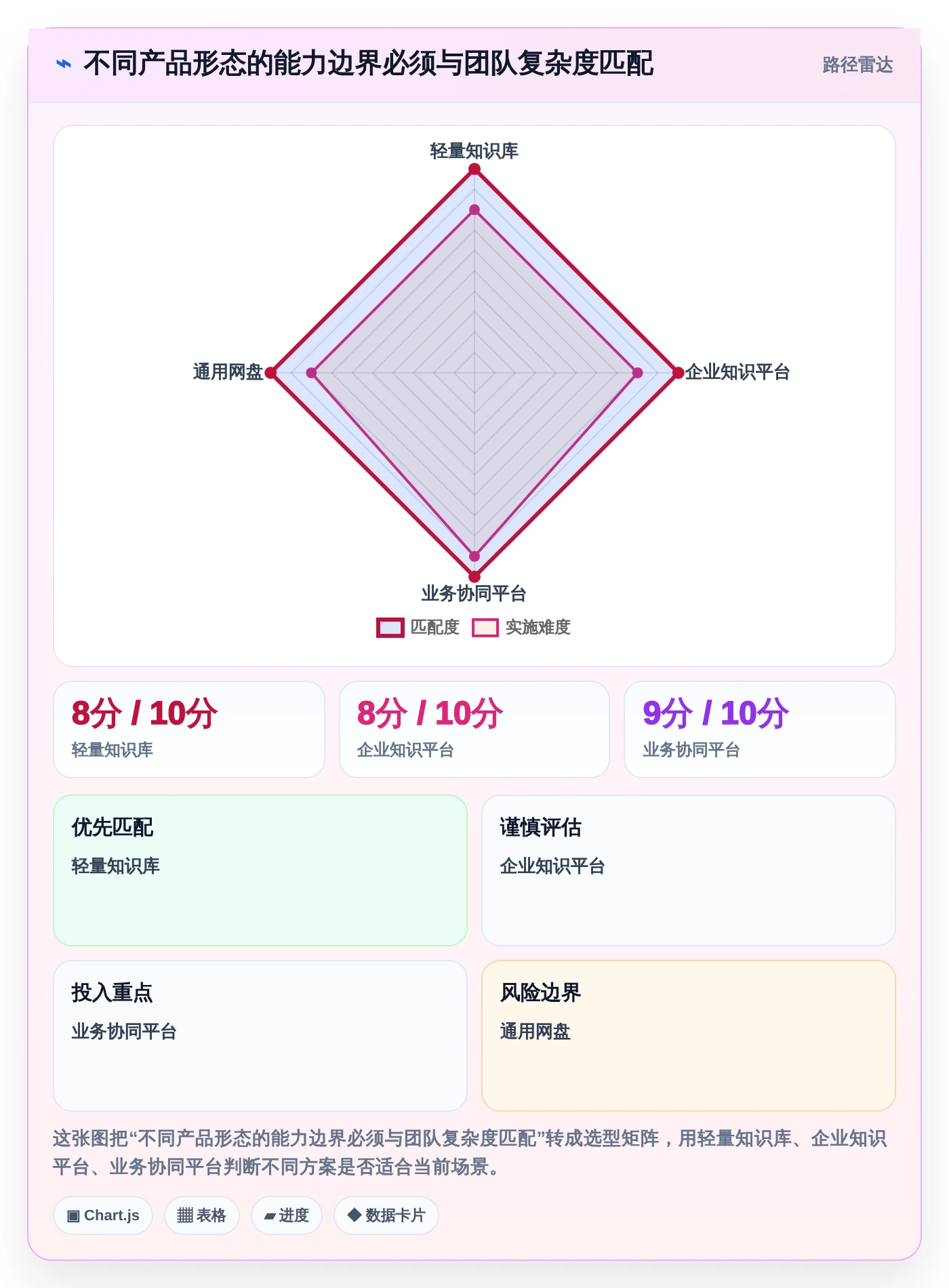 从入门到精通：2026年知识库+平台选型完全指南