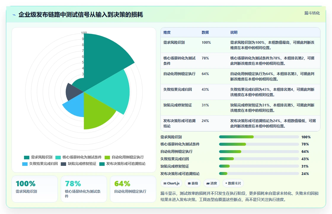 提升测试效率:2026年最值得关注的5款软件黑盒测试器深度分析