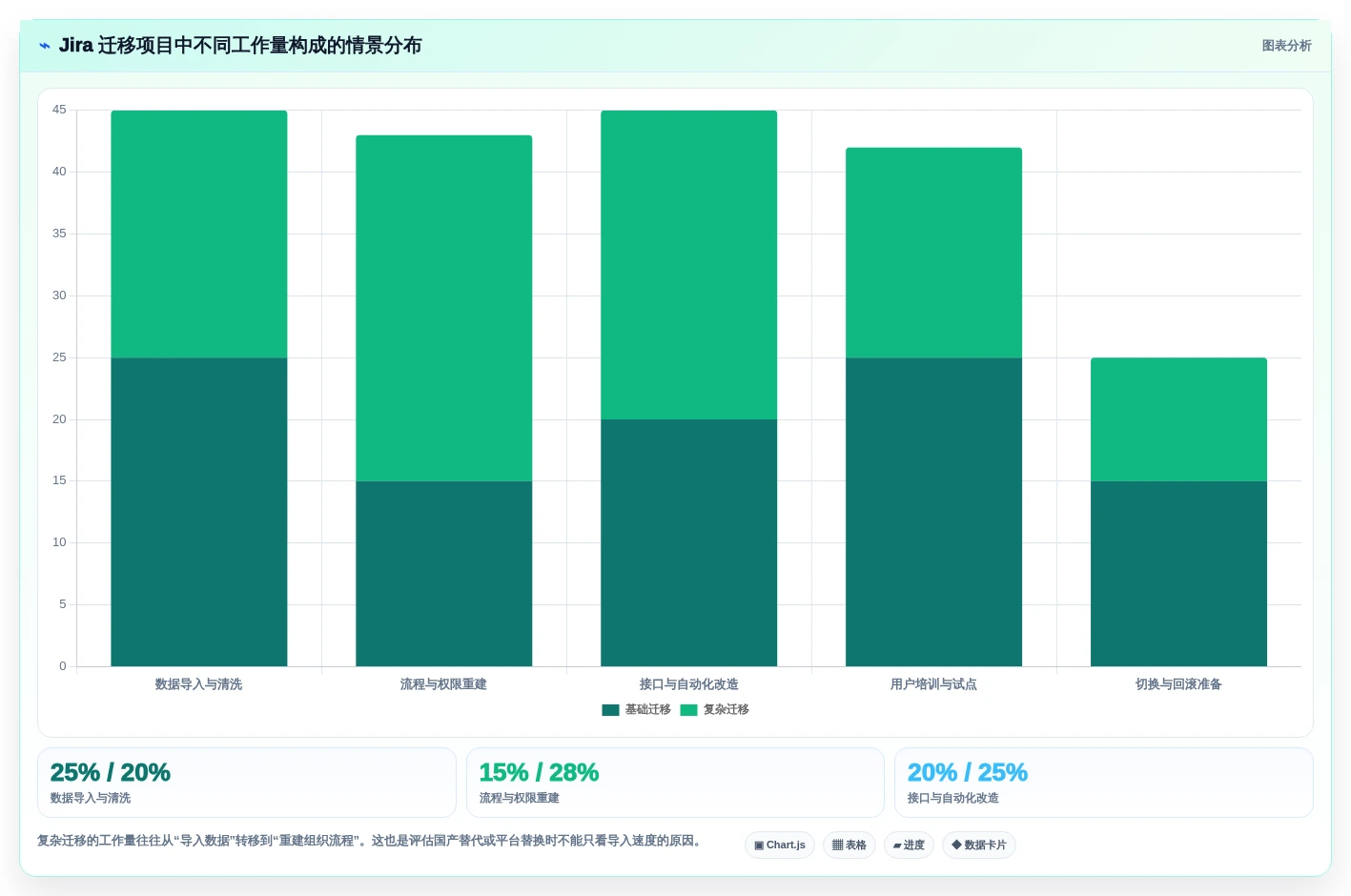 最新git web管理工具选型指南：2026年开发团队不可错过的5款利器