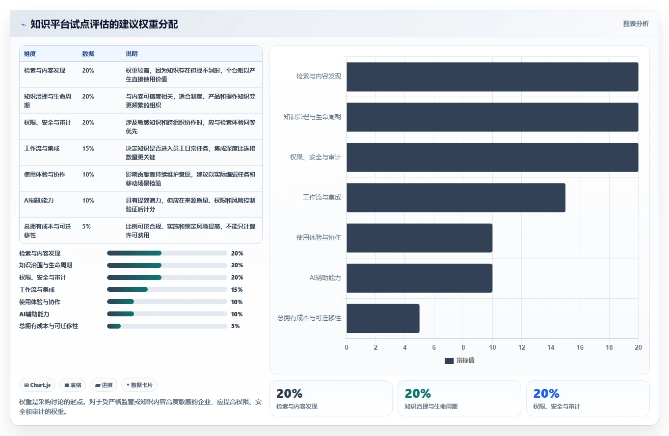 2026年企业知识库平台大比拼:6款顶级工具深度对比