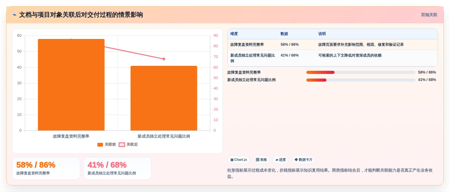 远程协作新趋势：2026年最值得投资的5大本地在线文档系统