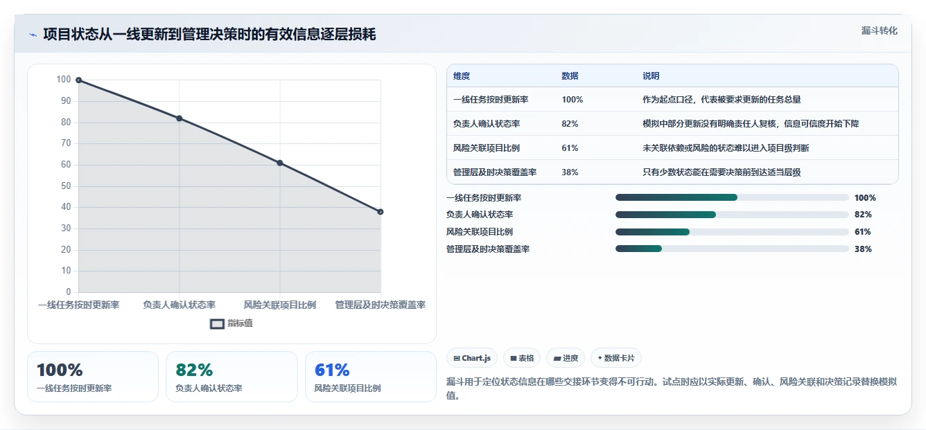 2026年度pmi项目管理系统大盘点：6款顶尖工具助您提升效率
