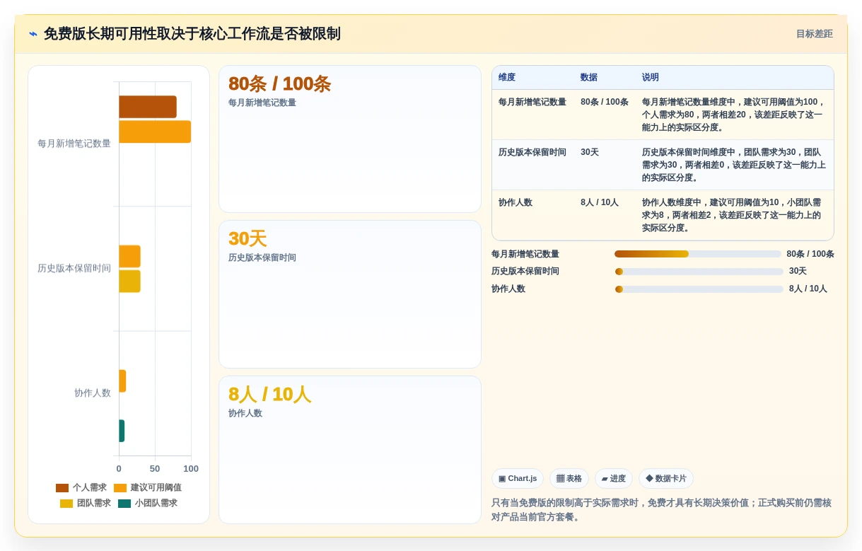 2026年效率管理新选择:6款类似印象笔记的软件全面对比