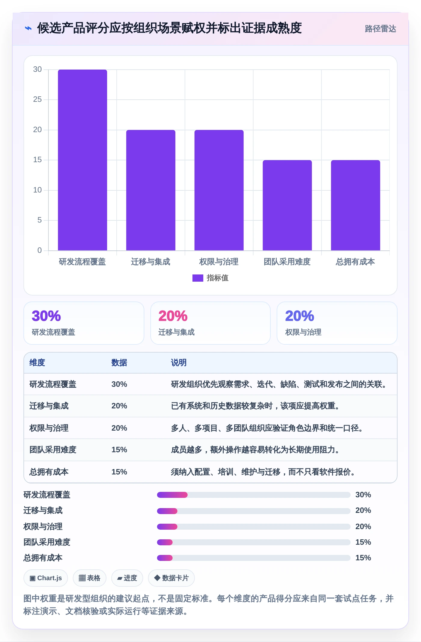 2026年项目经理必备：6款顶级项目管理软件工具对比