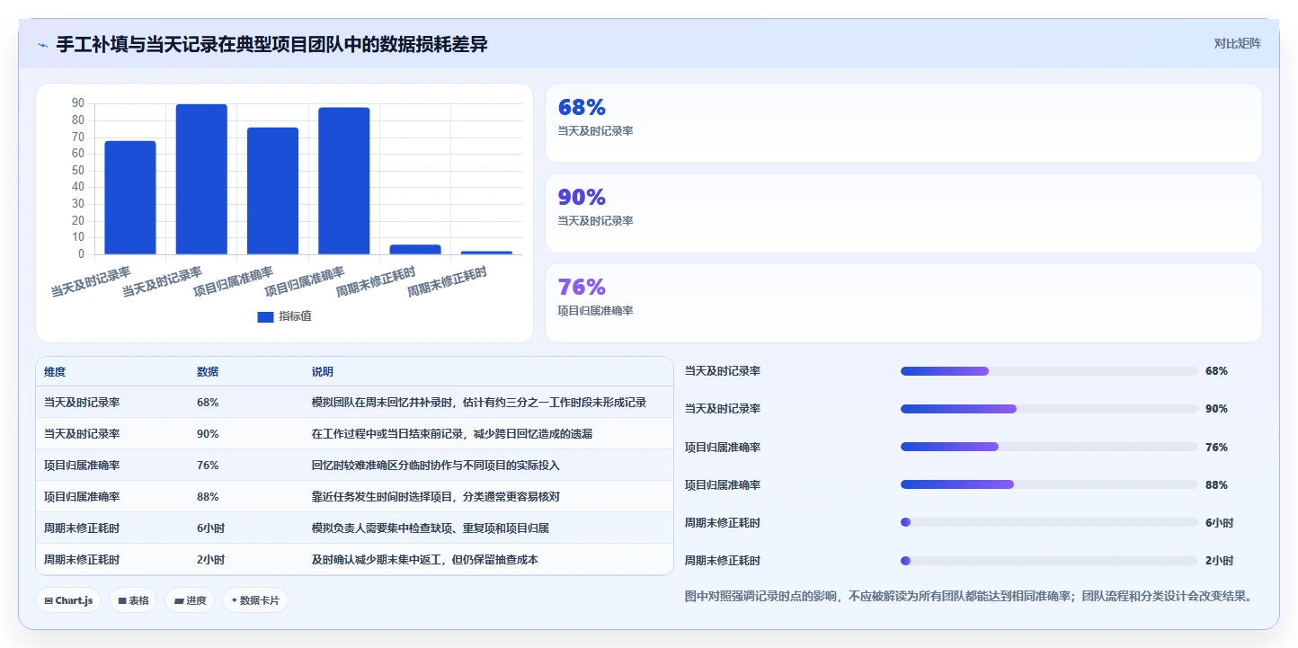项目管理新趋势:2026年最值得尝试的5大好用记工软件