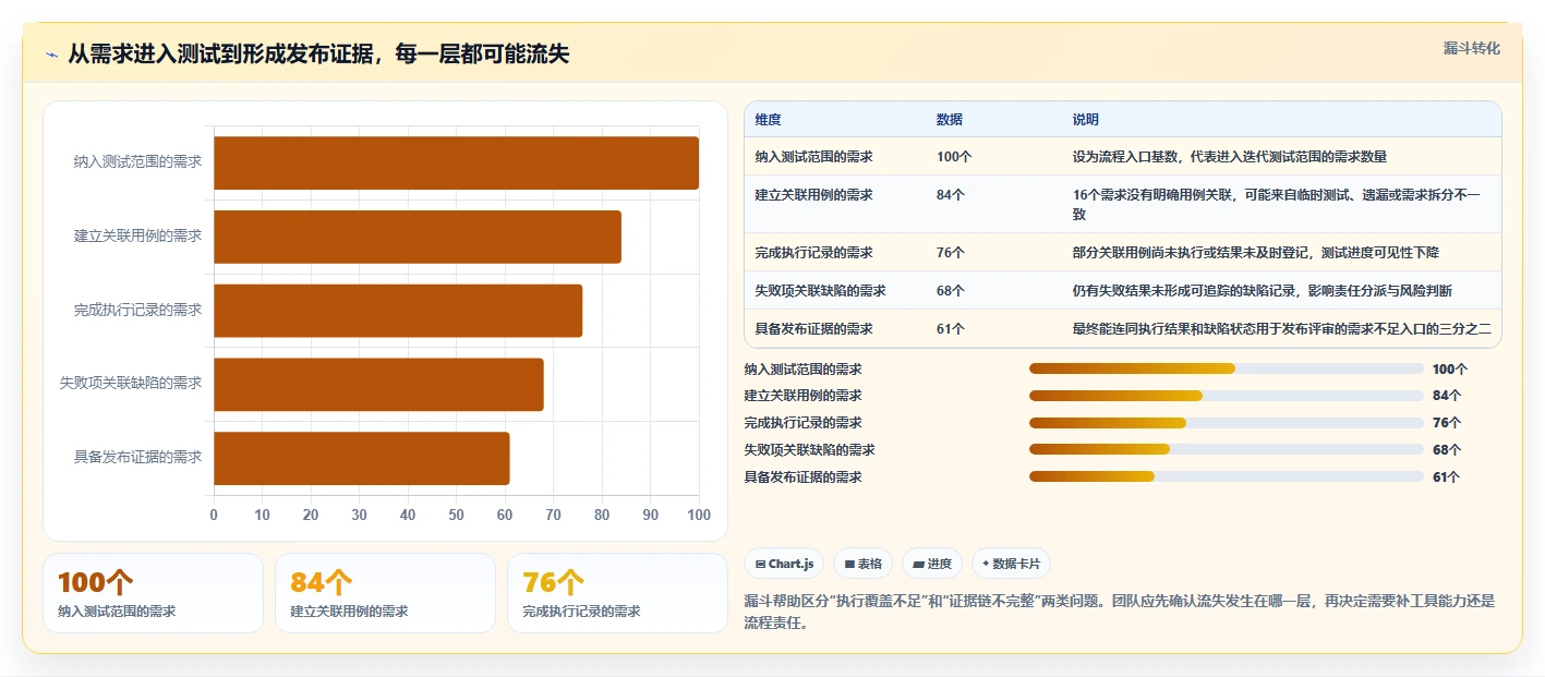 2026年效率之选：6款顶级测试用例或测试缺陷管理工具深度对比