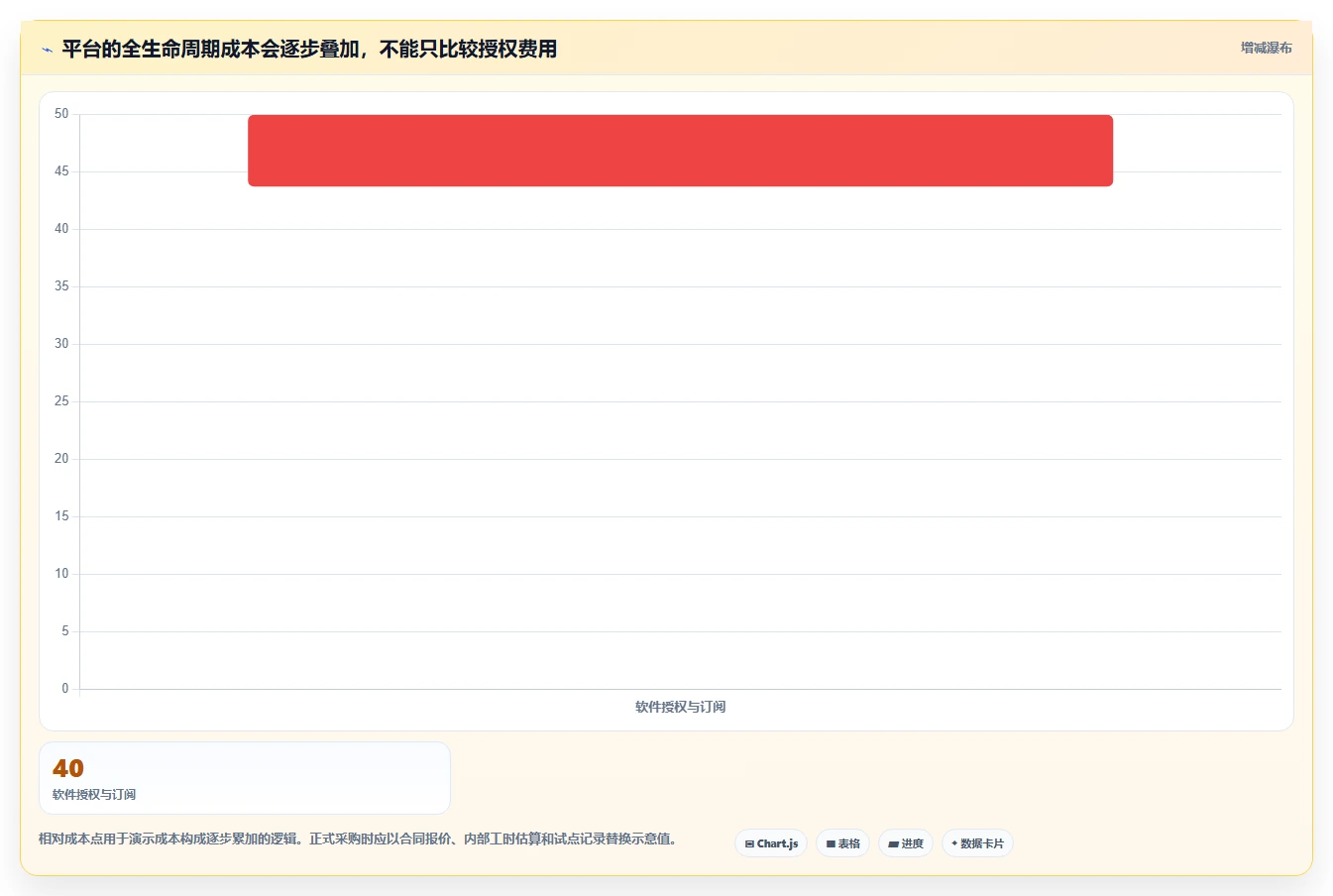 提升项目效率:2026年最值得投资的5款信息化项目平台