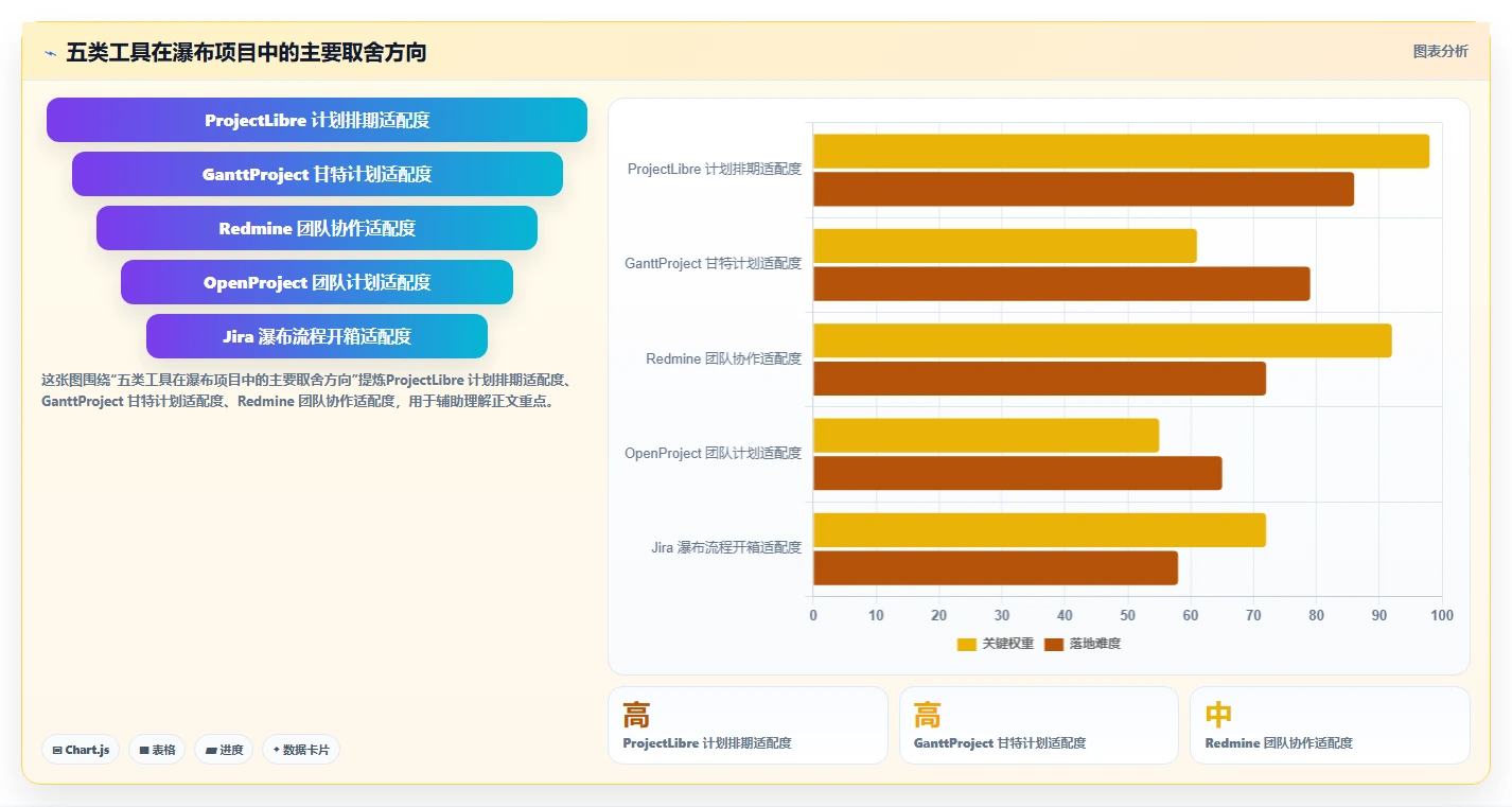 2026年低成本瀑布管理工具有哪些？五款高性价比项目软件测评
