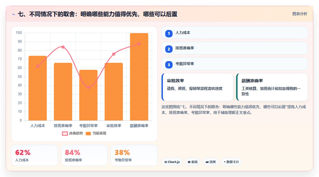 七、不同情况下的取舍:明确哪些能力值得优先,哪些可以后置