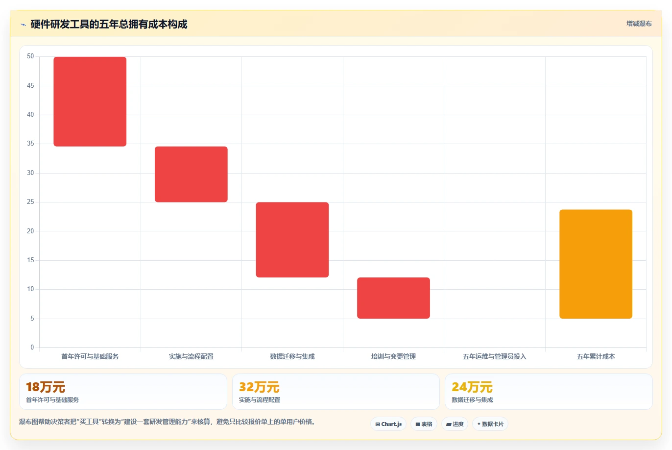 如何选择最适合你的硬件研发项目管理工具？2026年top5推荐