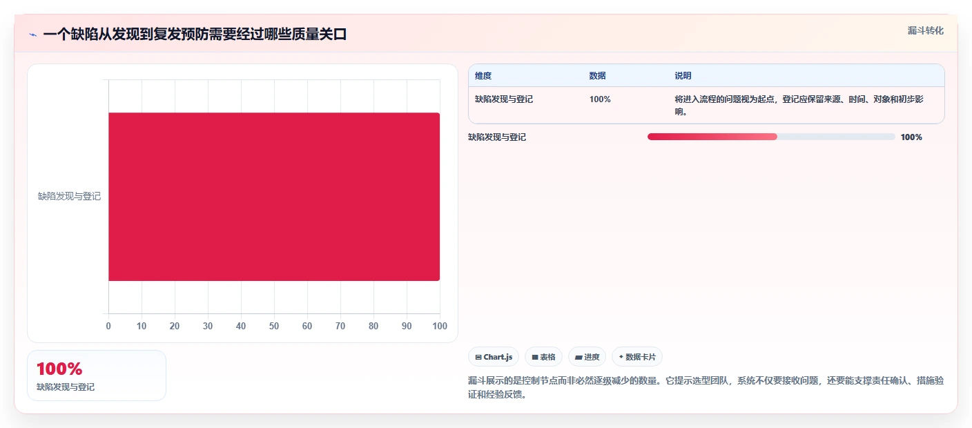 提升质量管理：2026年最值得投资的5大缺陷处理系统推荐