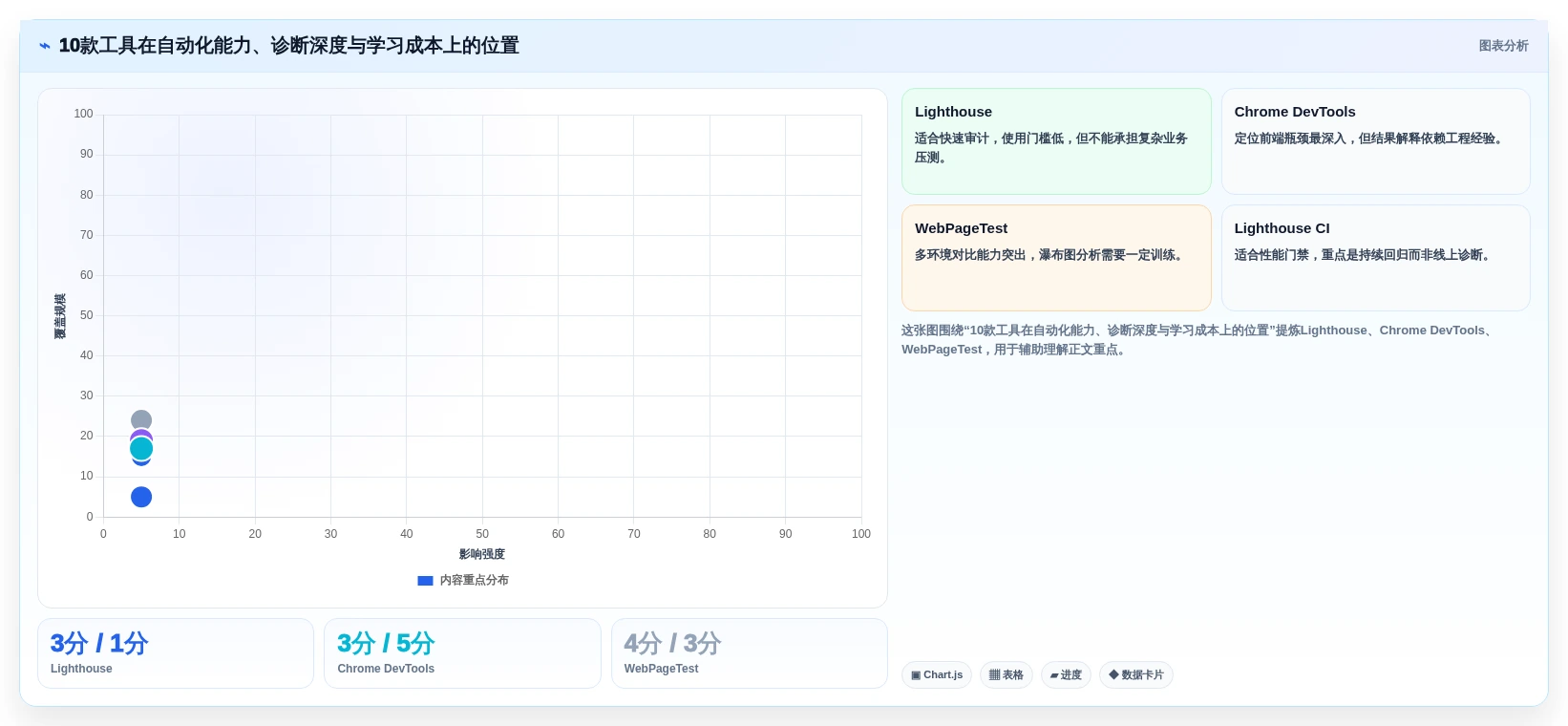 2026年必备:10大web性能测试工具深度对比与选型指南