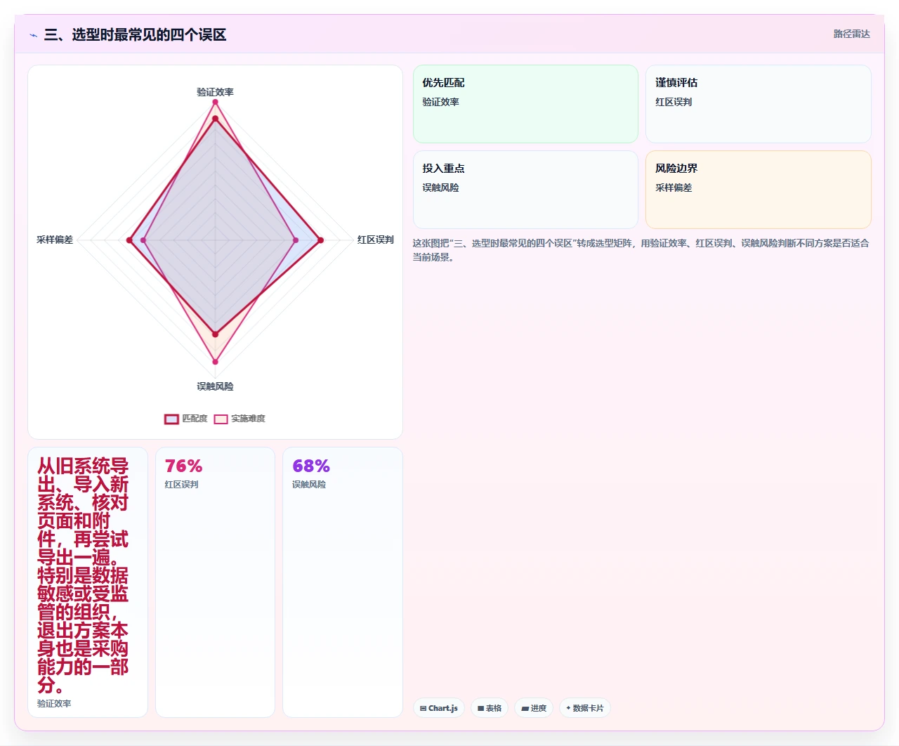 三、选型时最常见的四个误区