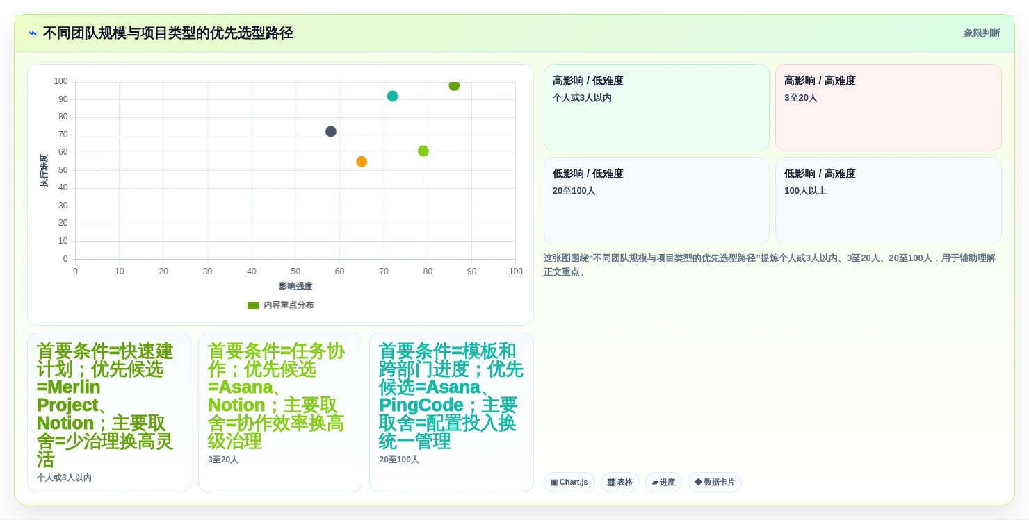 项目经理必看:2026年度5款顶级苹果管理工具推荐
