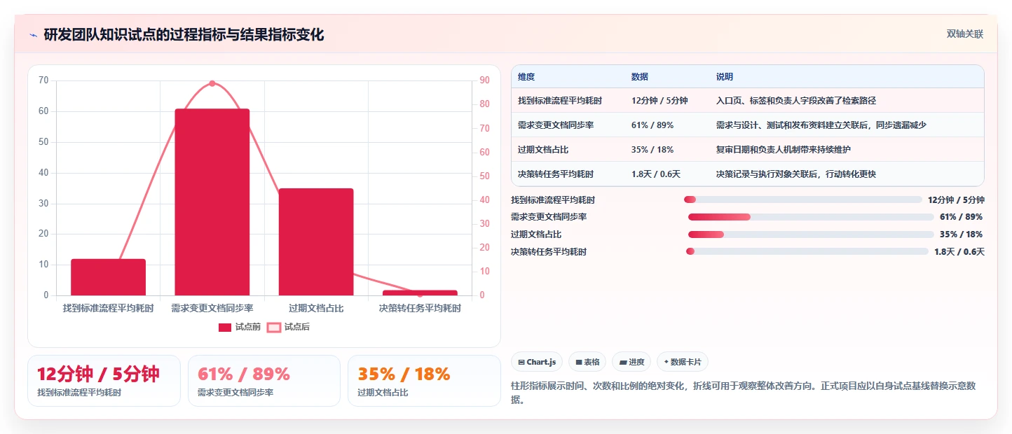 告别信息杂乱!2026年最值得尝试的5款Notion全能知识管理软件推荐