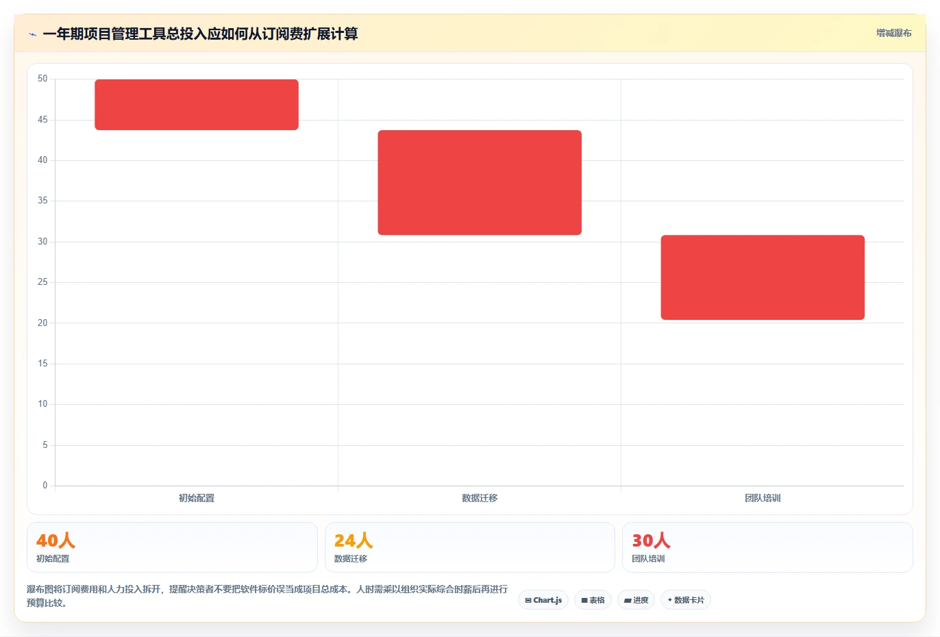 突破效率瓶颈:2026年7款顶级超易项目管理软件工具盘点