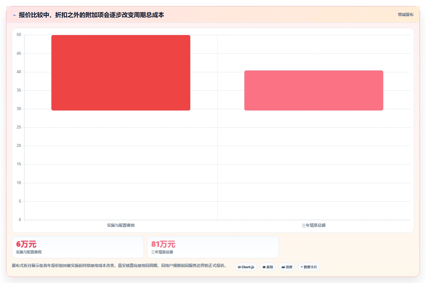如何选择适合你的第三方开发平台?2026年最新选型指南