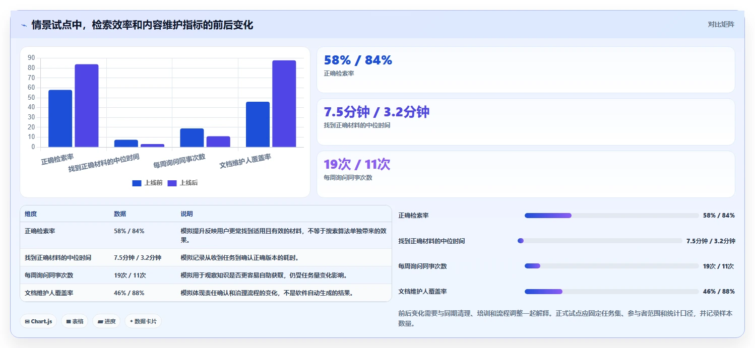 选对文档结构化管理系统,事半功倍!2026年5大热门工具对比