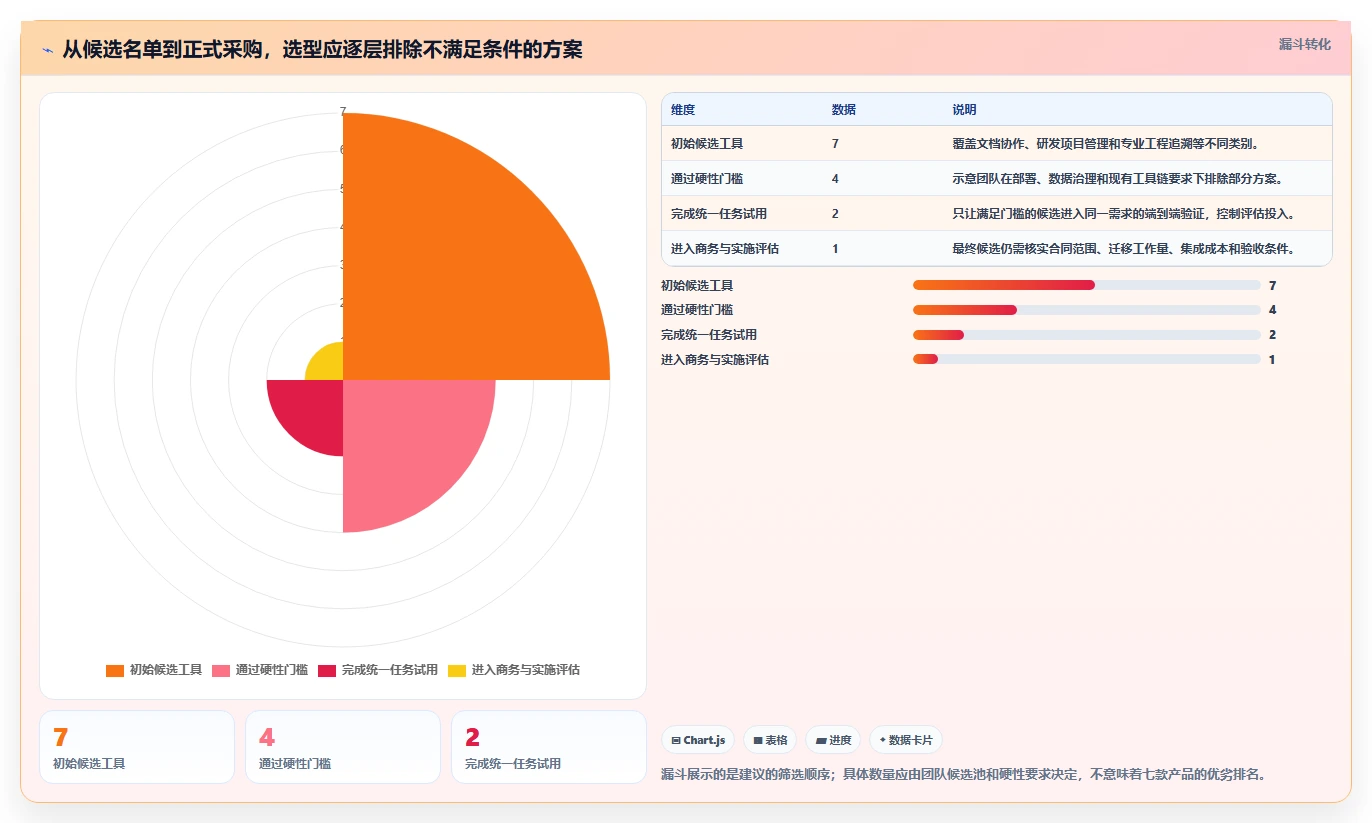 2026年效率之选：7款顶级需求文档管理工具软件全面对比