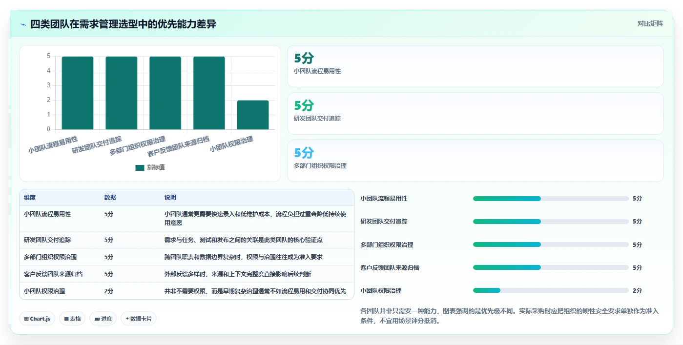 2026年常用的需求管理工具哪个功能全面?深度测评与对比分析