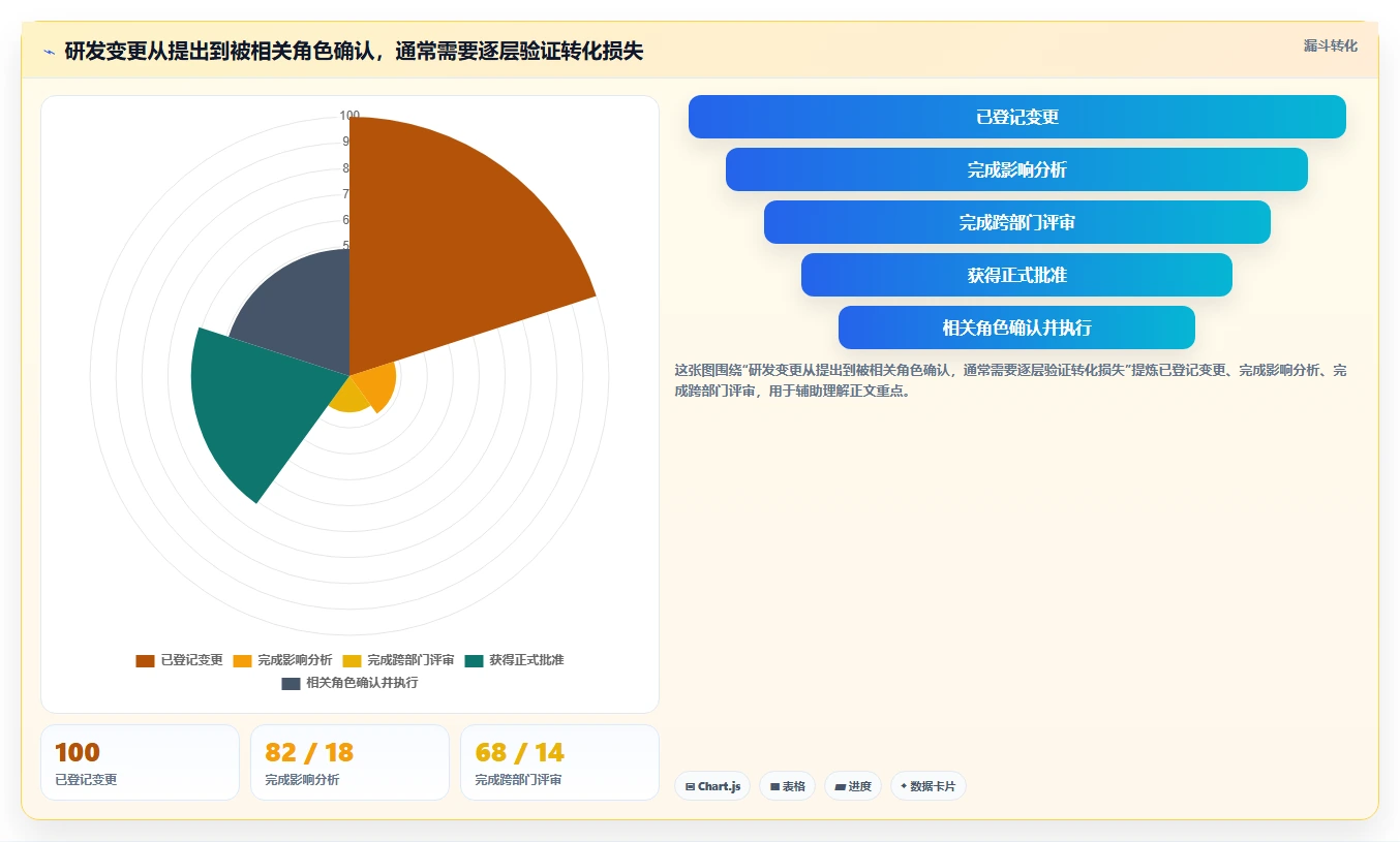 如何选择适合你的sunlike产品研发管理系统？2026年最新选型指南
