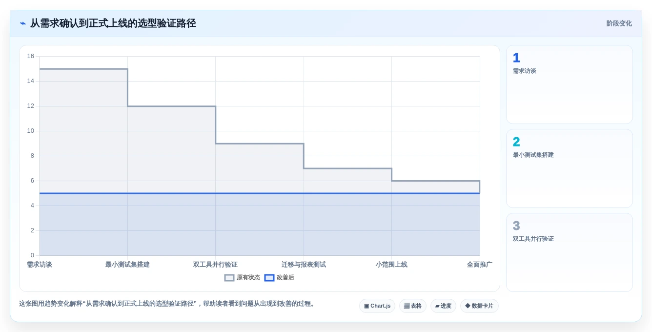 提升项目进度管理!2026年值得关注的7款韩文进度计划编制软件推荐