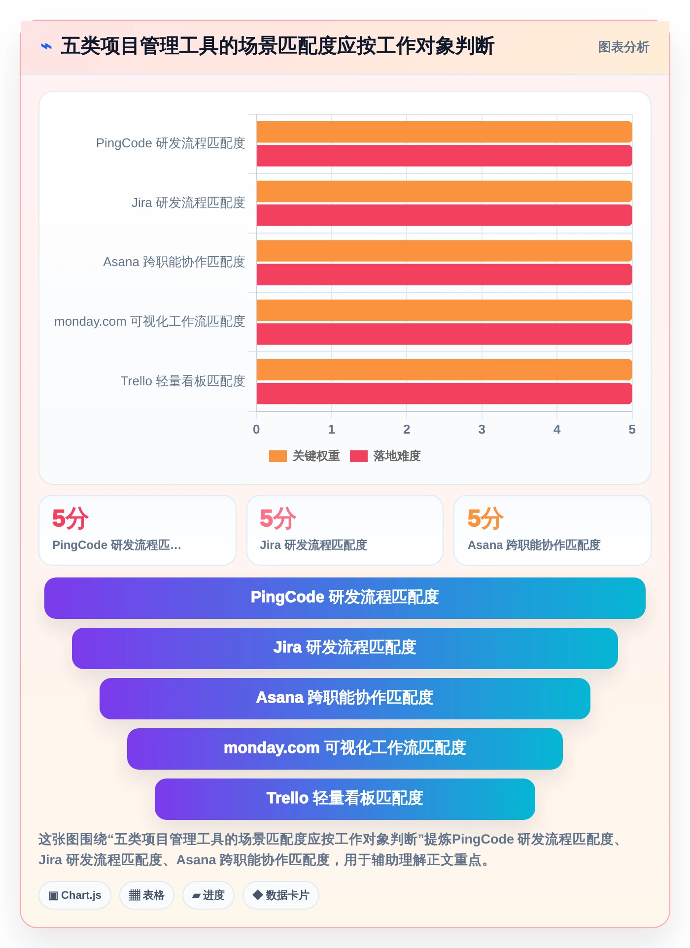 企业必备！2026年最受欢迎的5大好用的项目管理在线工具盘点