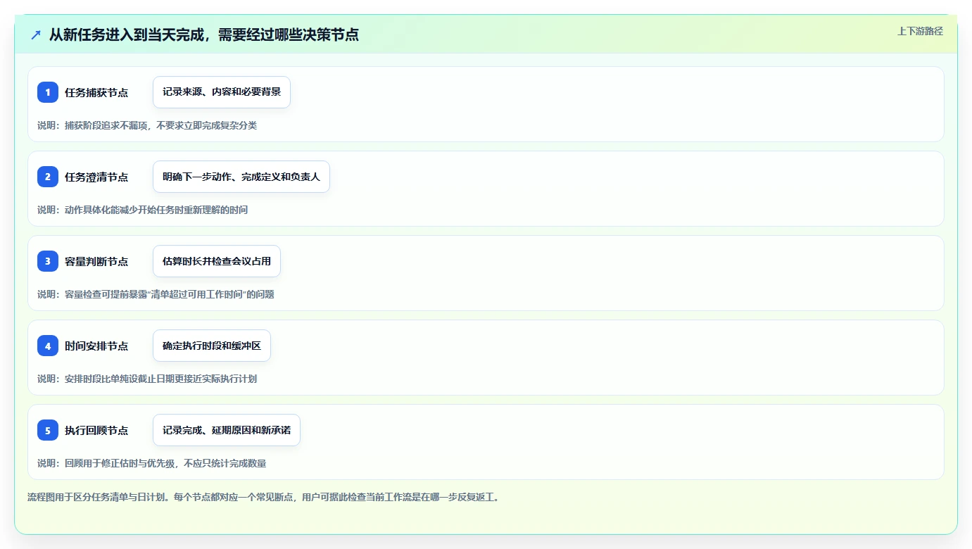 2026年效率革命:6款顶级日工作计划软件全面对比