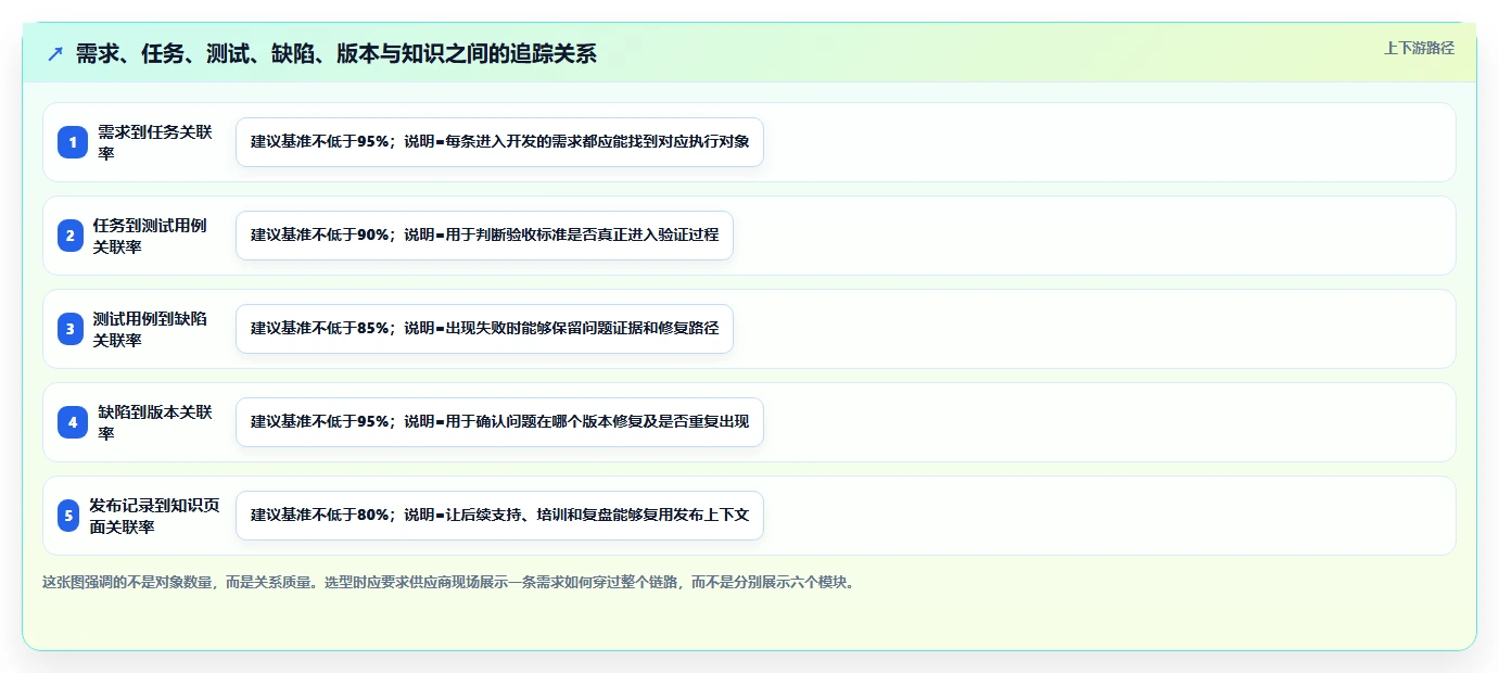 选对工具事半功倍：2026年最值得投资的5大confluence产品研发解决方案