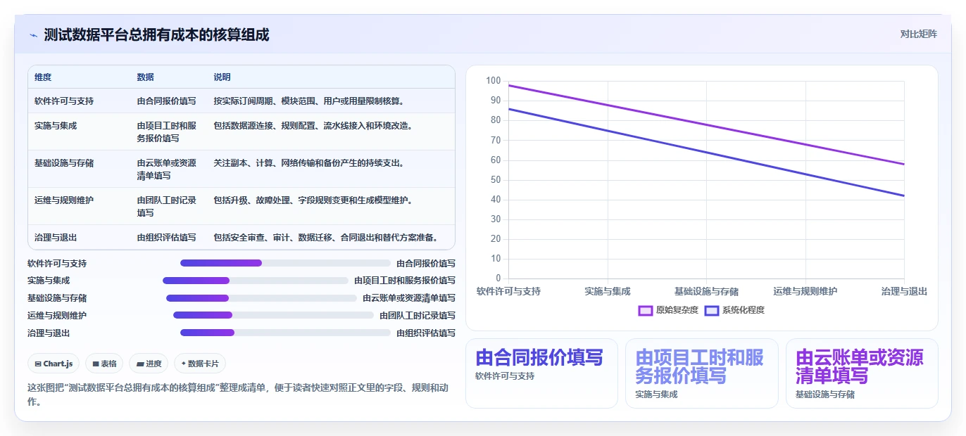 大数据时代的必备利器:2026年软件测试数据平台工具对比
