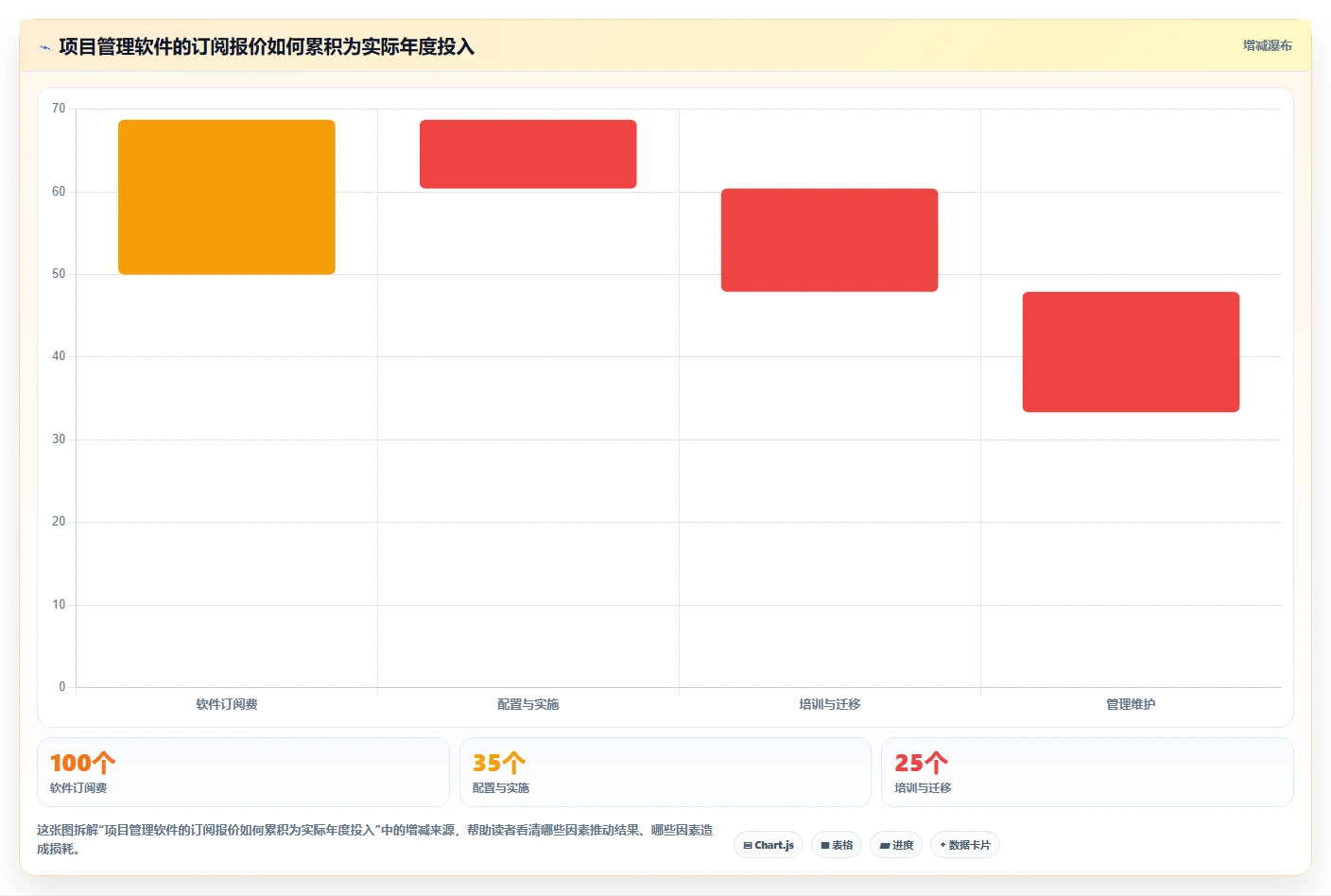 项目经理必看：2026年最值得投资的5大项目管理软件品牌
