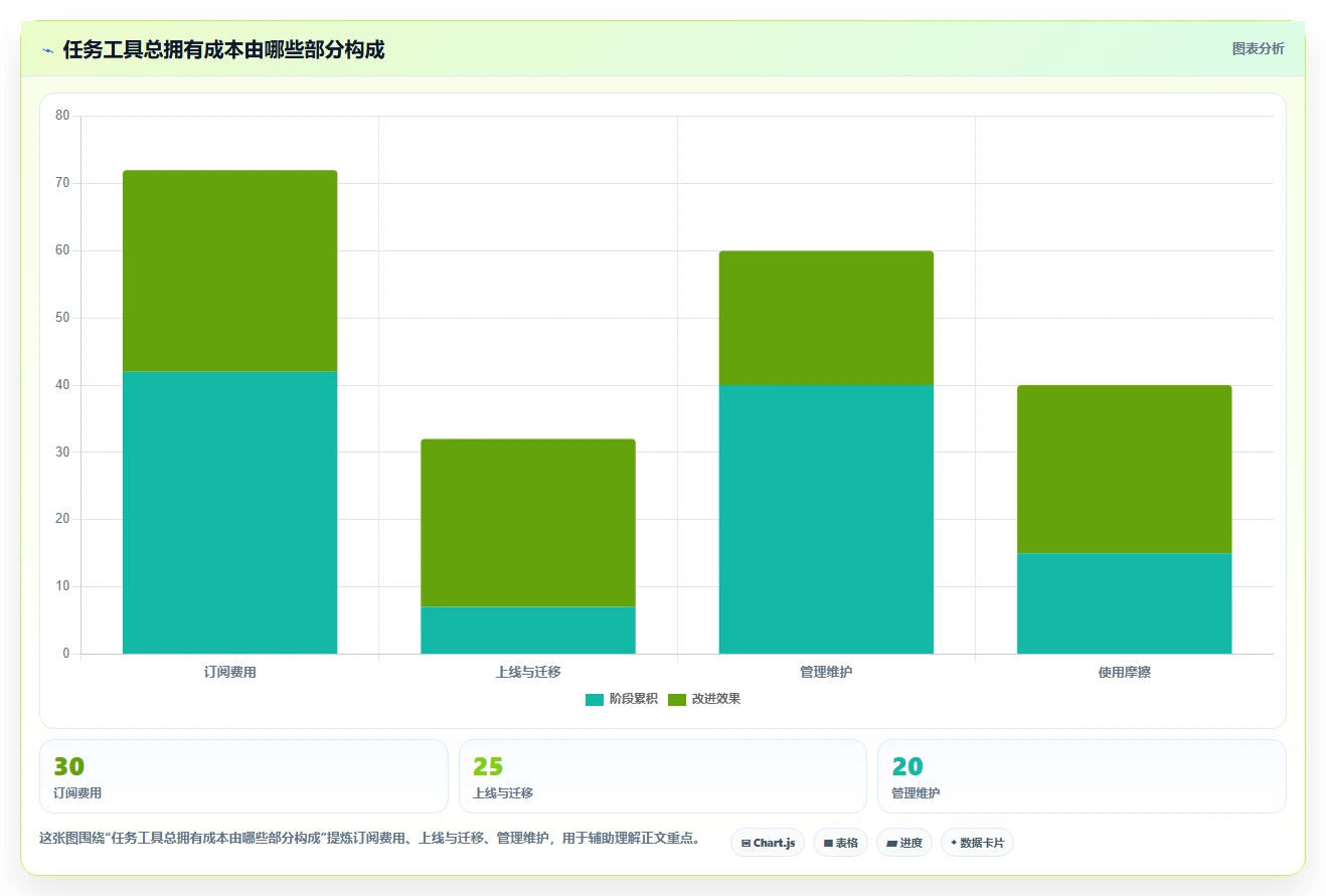 远程办公新选择：2026年7款领先跨平台任务管理工具深度分析