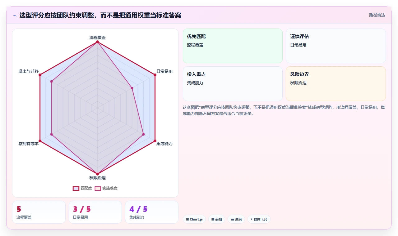 2026年最佳选择:6款顶级敏捷开发项目管理平台全面对比