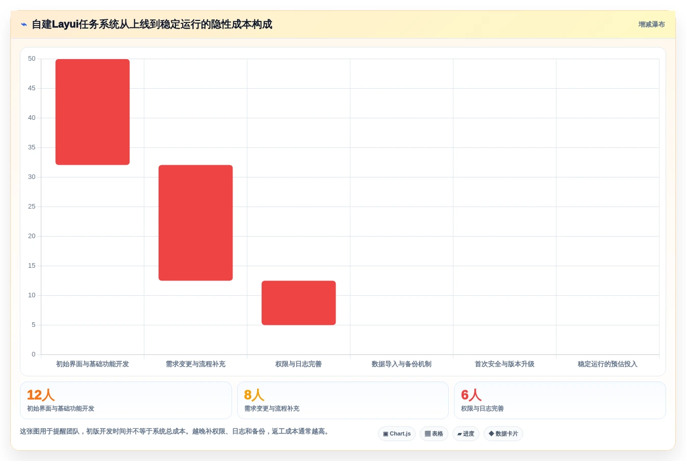 提升研发效率:2026年最受欢迎的5款layui任务管理系统推荐