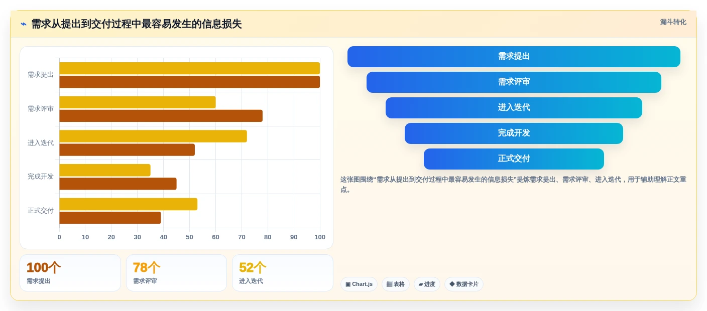 如何选择适合你的项目管理系统?2026年5款热门工具功能盘点