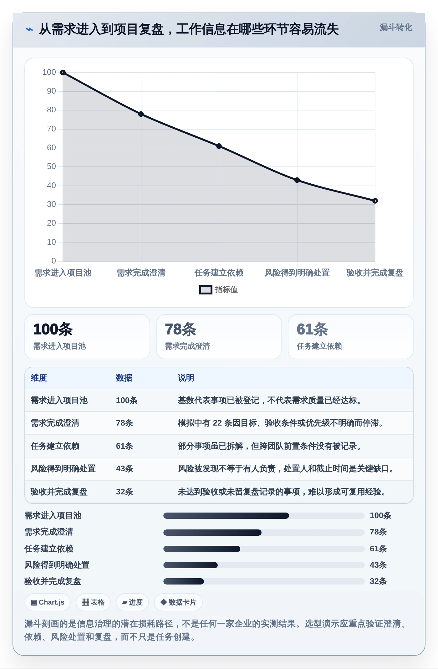 项目管理新趋势:6款数字化管理工具有哪些深度对比