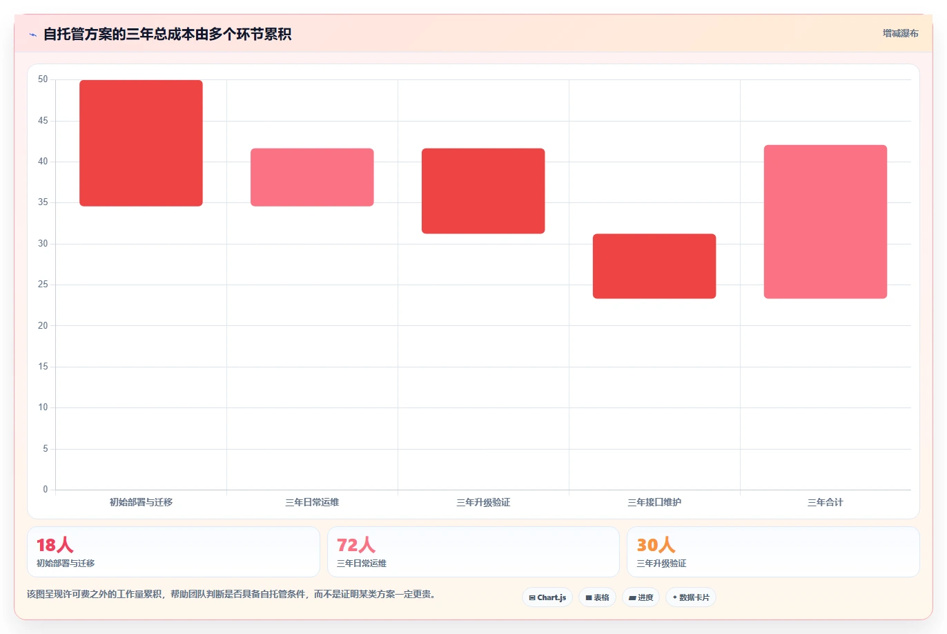 从小团队到大企业:2026年开源时间管理软件选型指南