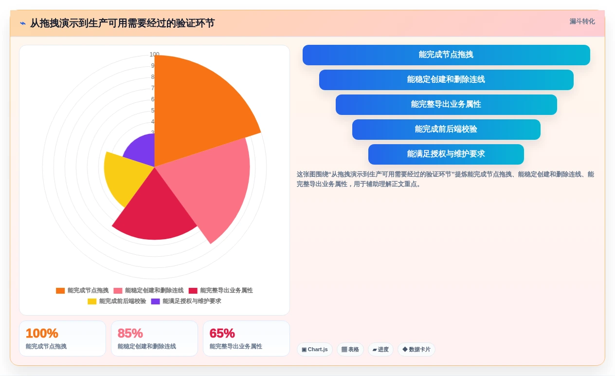 提升效率必备:2026年7款顶级jQuery工作流设计器推荐及选型指南