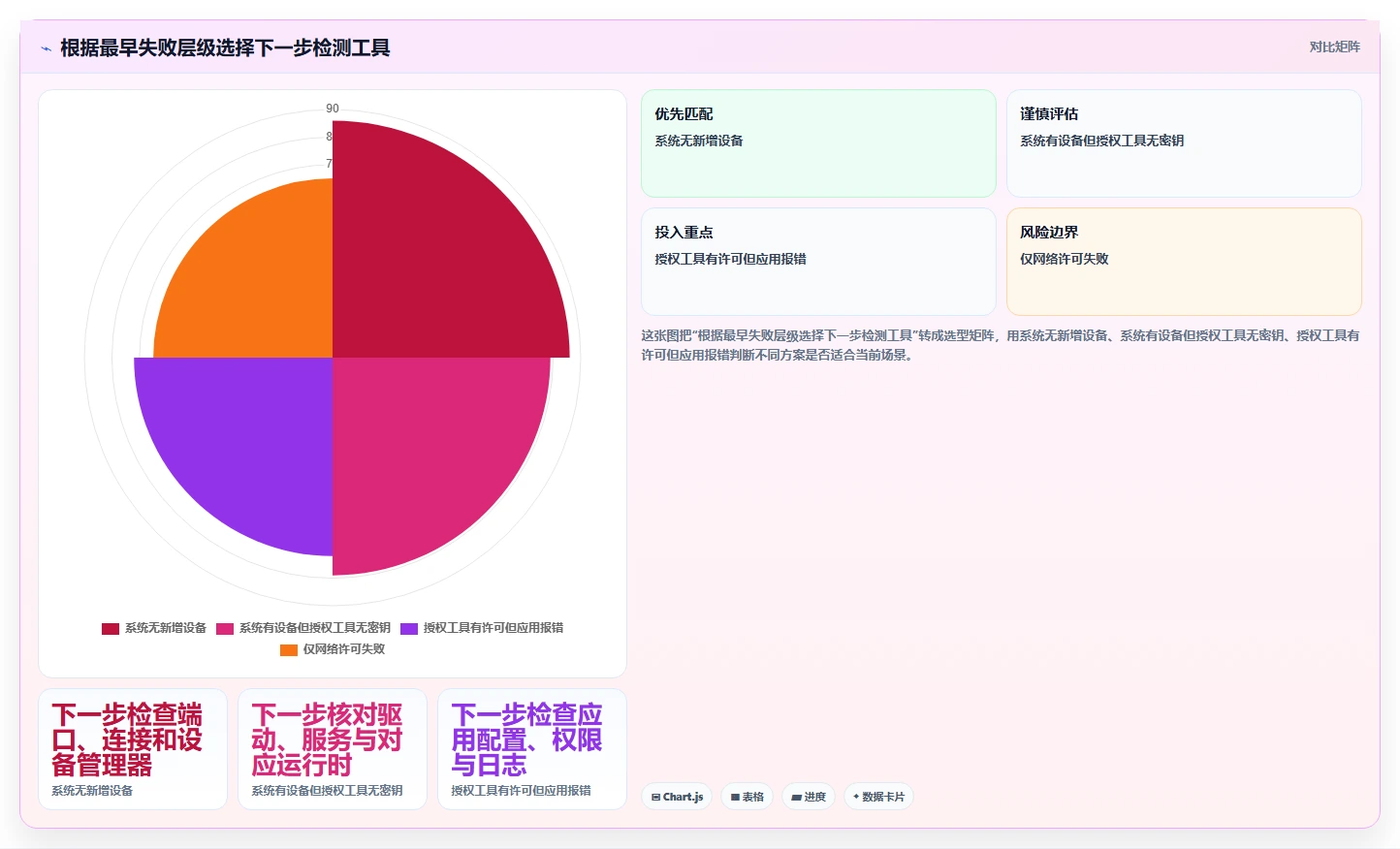 加密狗检测工具大对比:2026年5大热门产品深度评测