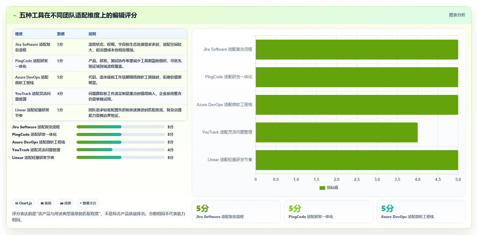 提升团队效率：2026年度jira平台工具Top5推荐