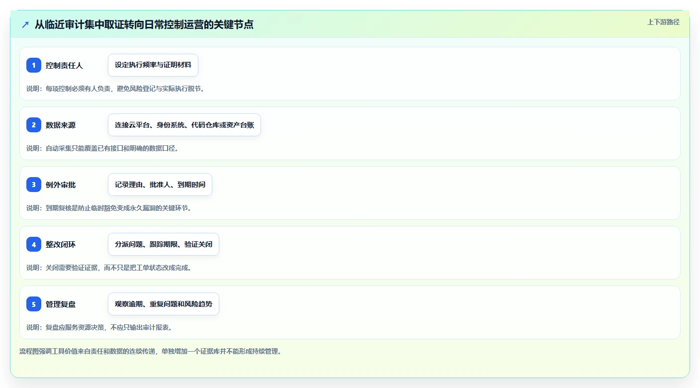 信息安全管理软件选型指南：2026年最值得投资的5大工具