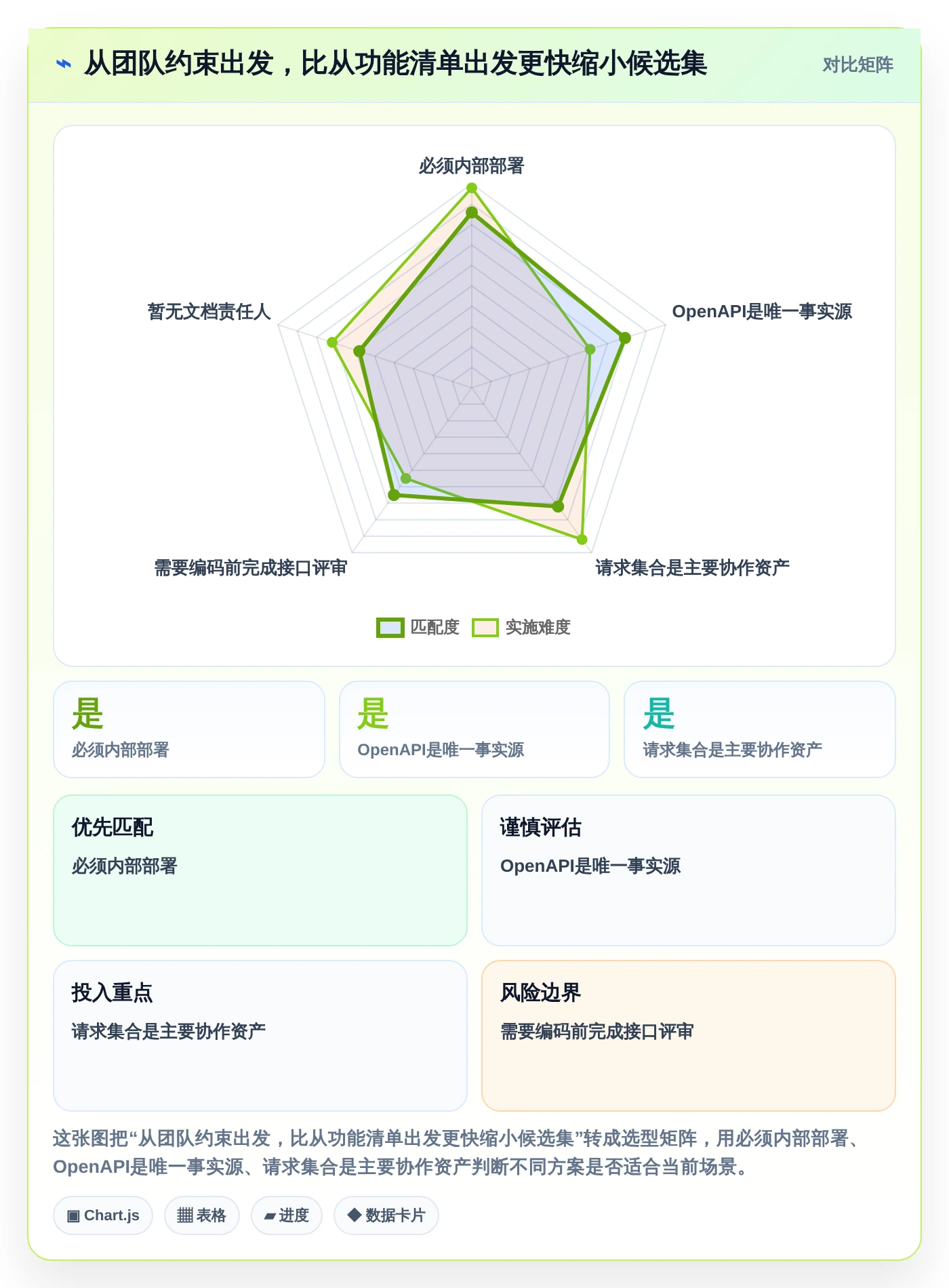 研发团队必备:2026年最受欢迎的5大接口文档在线编辑工具盘点