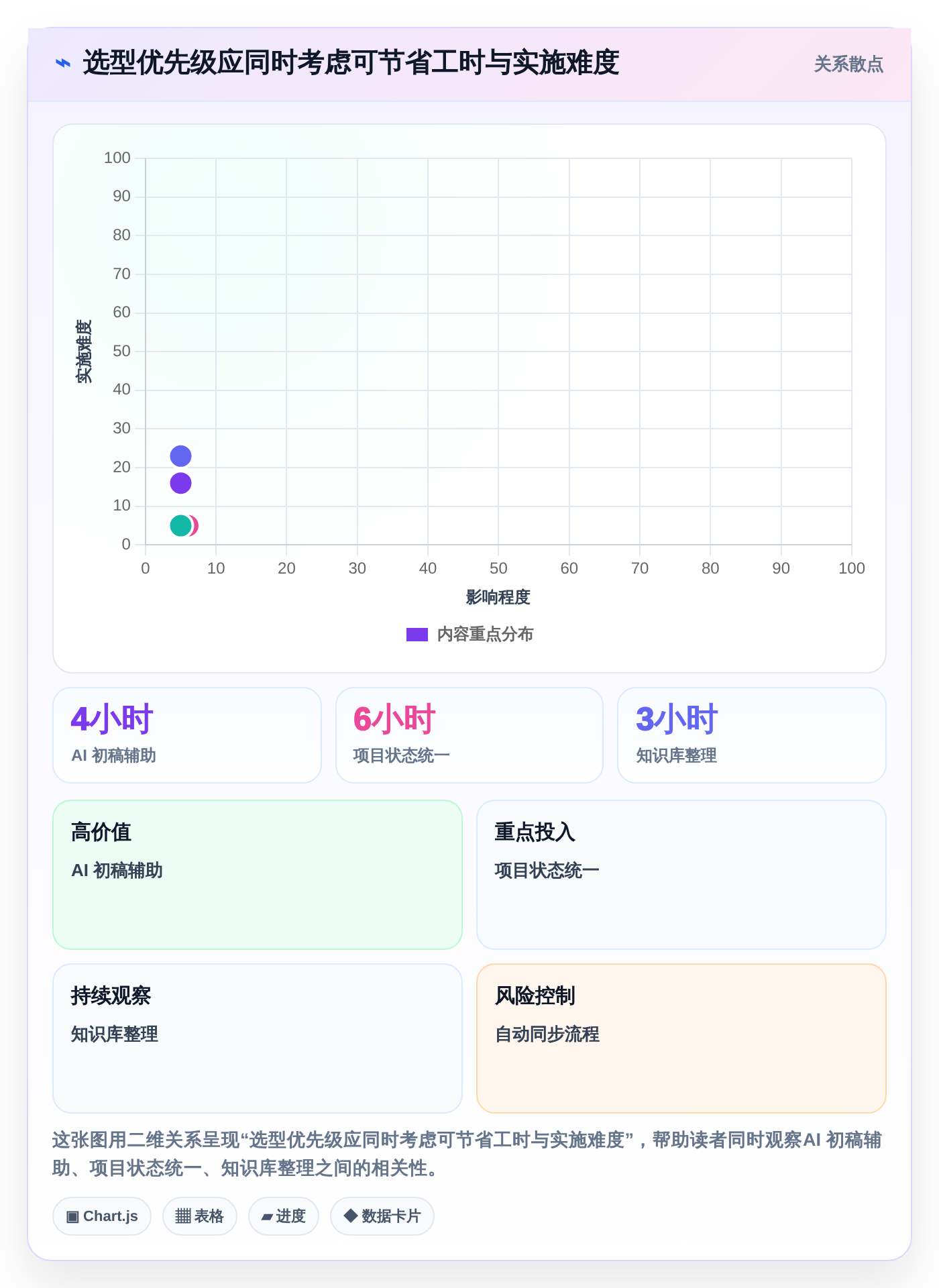 突破生产力瓶颈:2026年最值得投资的5款快速提高工作效率的工具