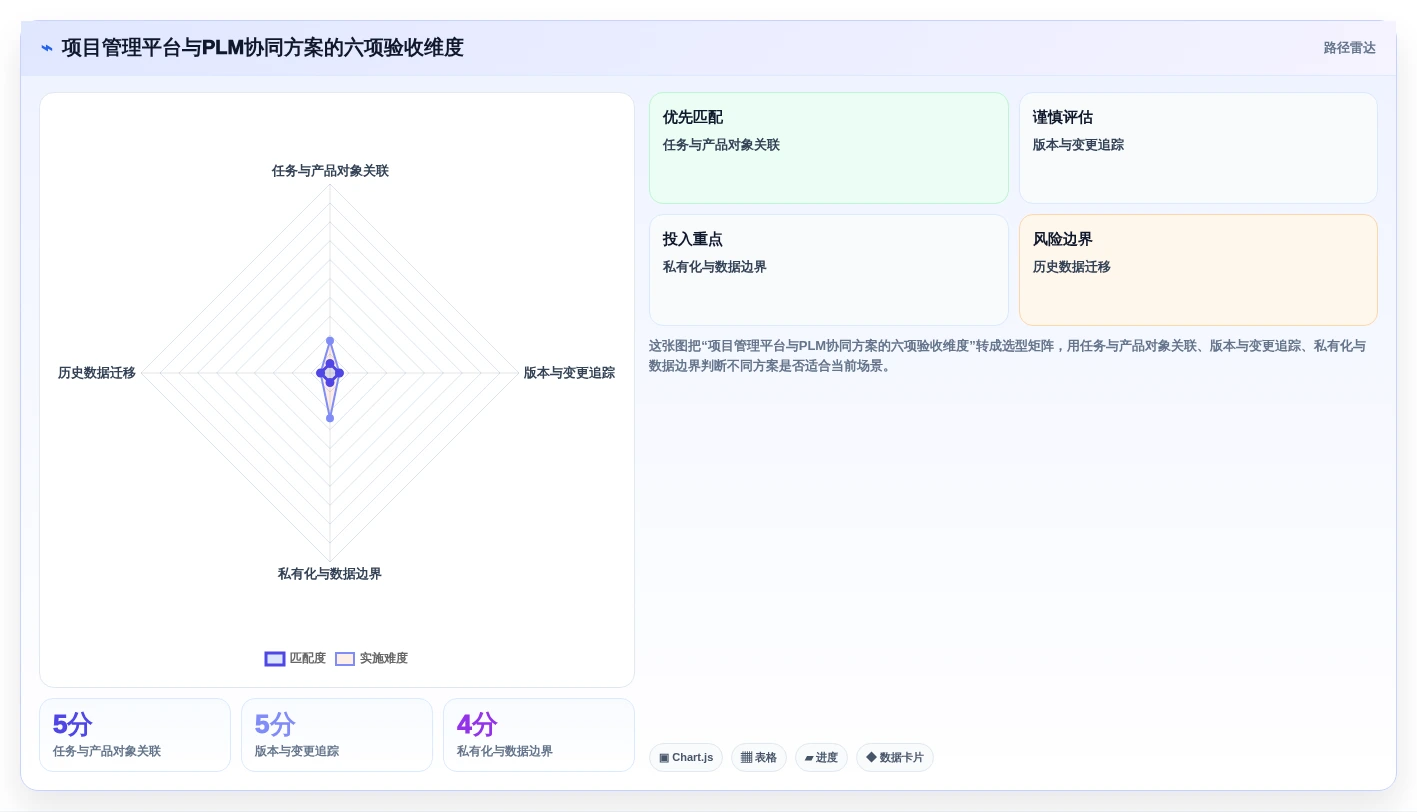 2026年项目管理软件与PLM协同提升产品开发效率的完整指南