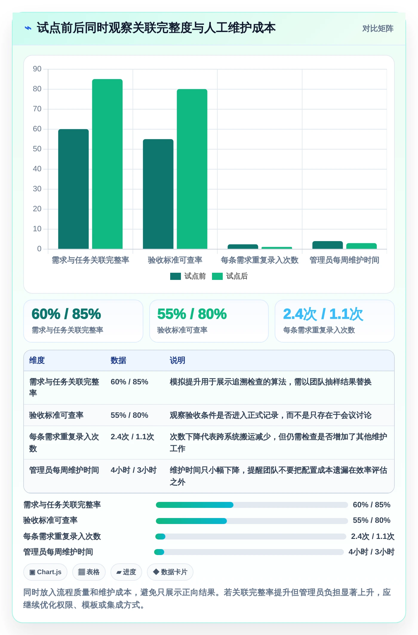 效率提升必读：2026年最受欢迎的5大产品需求文档工具有哪些详细盘点