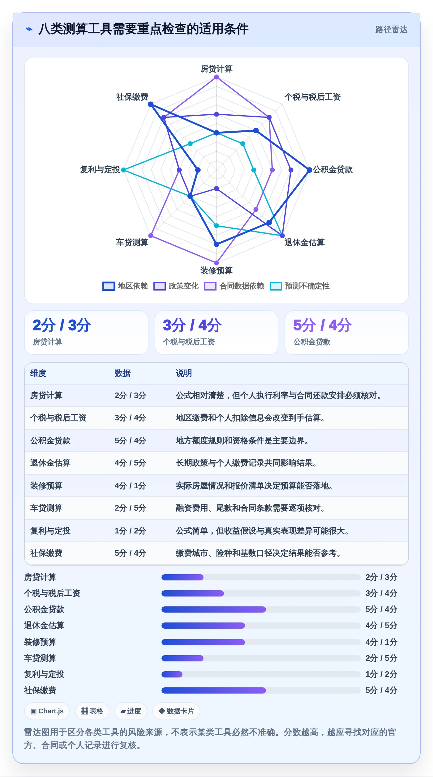 选对工具事半功倍：2026年测算小程序top8精选推荐