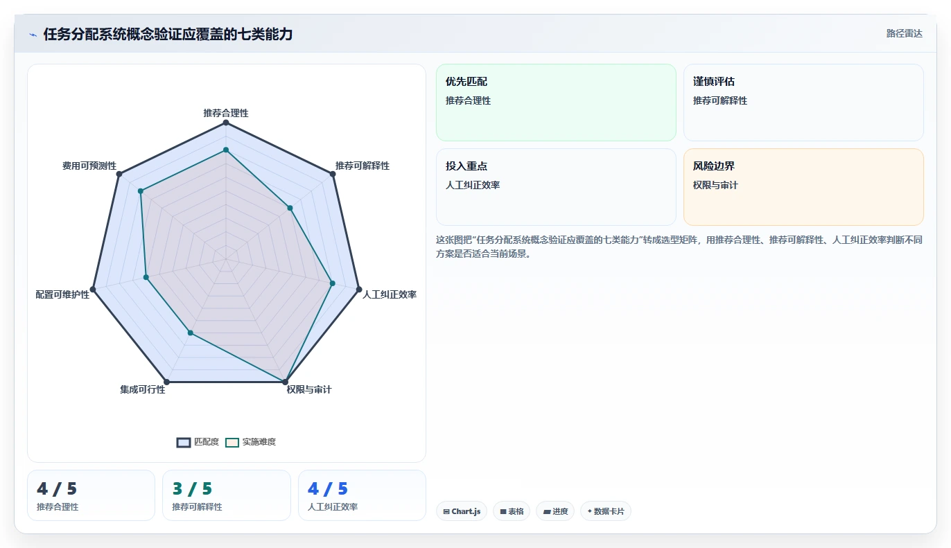 项目管理新趋势:2026年智能工作任务分配系统选型指南