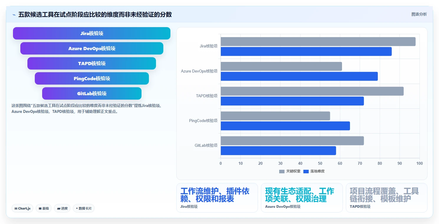 如何选择最佳研发项目管理系统?2026年5大工具对比与推荐